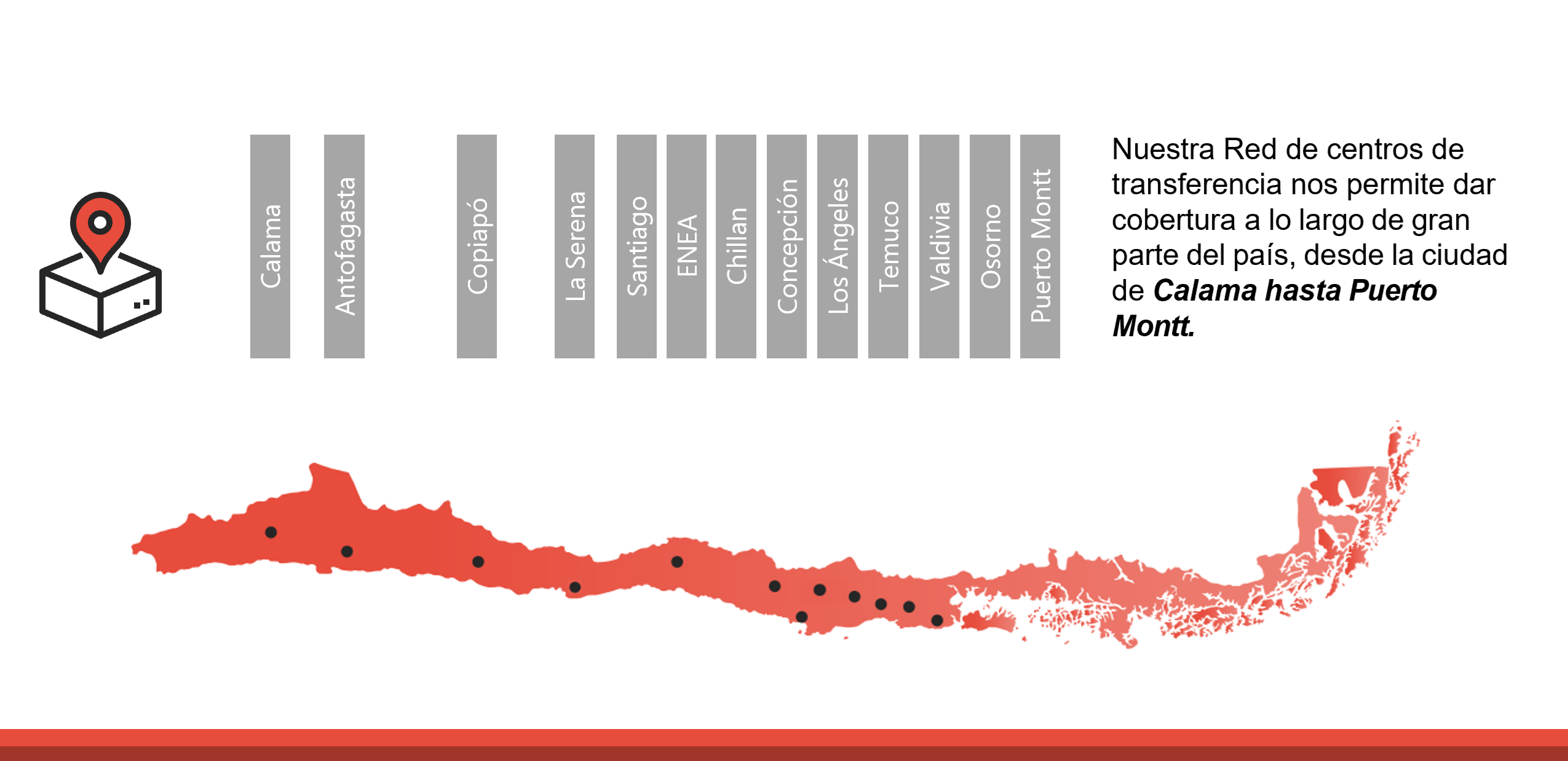 Mapa de red